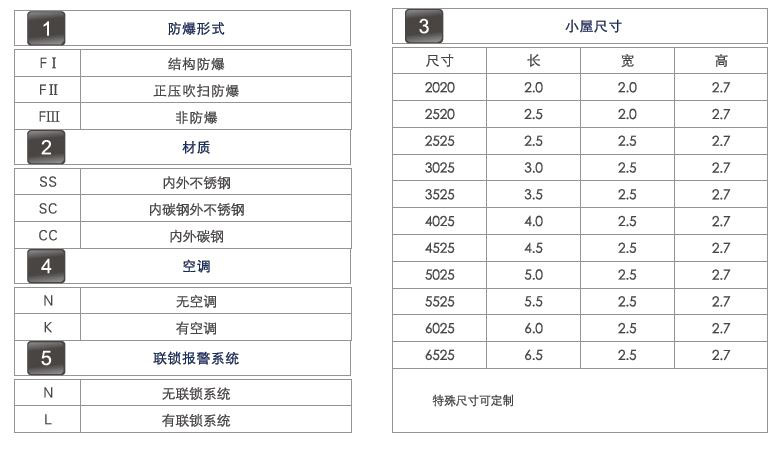防爆分析小屋結(jié)構(gòu)及配置說(shuō)明